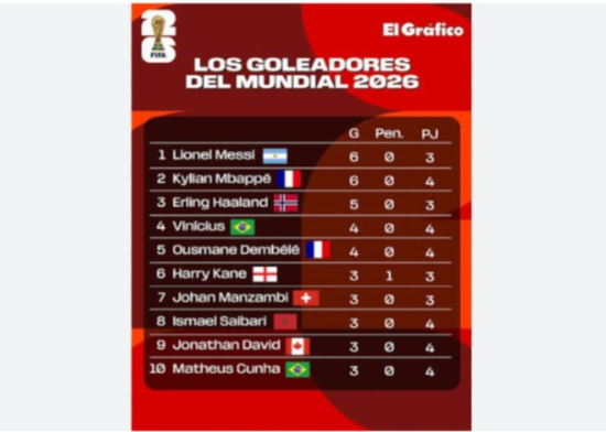 Tabla de goleadores 