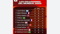 Tabla de goleadores