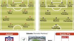Las formaciones más seguras de Junior y Santa Fe 