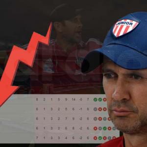  Arturo Reyes no cumplió con las expectativas mínimas de la directiva.