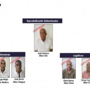 el organigrama de la estructura criminal, de acuerdo con Policía Antinarcóticos. 