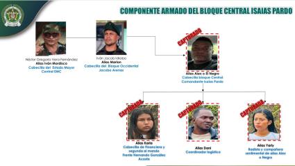 Componente armado del Bloque Central Isaías Pardo