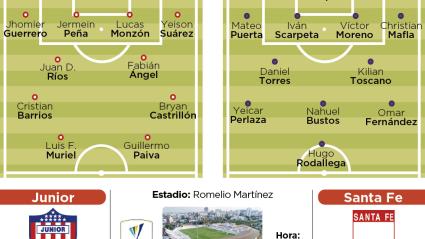 Las formaciones más seguras de Junior y Santa Fe 