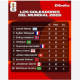 Tabla de goleadores