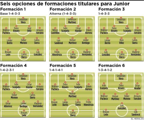 Formaciones. 